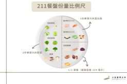 優勢3：1對1飲食規劃