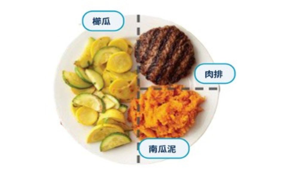 星期二減脂餐盤：肉排+烤櫛瓜+南瓜泥